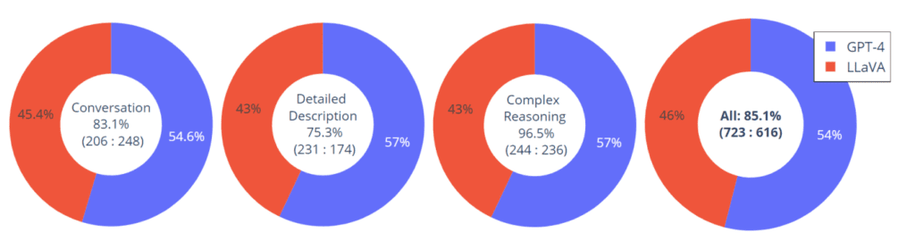 llav_dataset – LearnOpenCV LLaVA, LLaVA-1.5, AI Visual Assistant, Large Multimodal Model (LMM), Multimodal AI, Visual Instruction Tuning, Dataset Curation