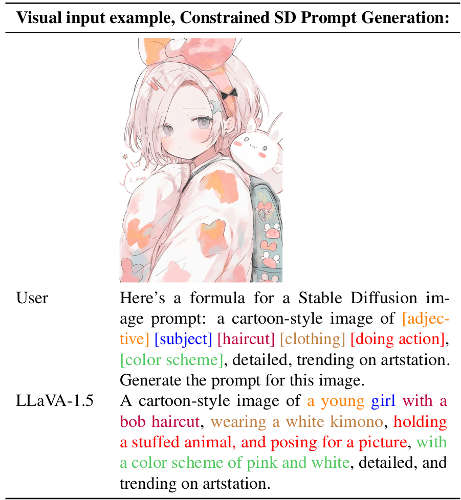 llava_sample_understanding – LearnOpenCV LLaVA, LLaVA-1.5, AI Visual Assistant, Large Multimodal Model (LMM), Multimodal AI, Visual Instruction Tuning, Dataset Curation, LLaVA workflow, LLM, Stable Diffusion