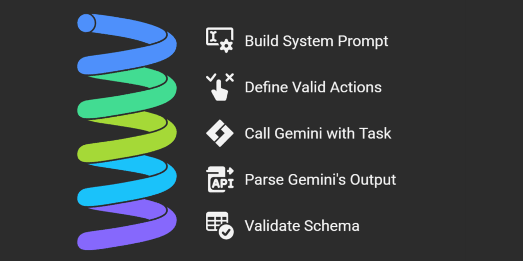 get-action-plan-function-brain-of-the-ai-agent – LearnOpenCV Event planner function for AI agents. This is the brain required to build AI agent.
