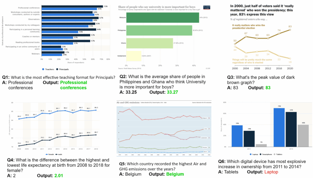 VLM Evaluation Metrics Dataset for Chart Analysis