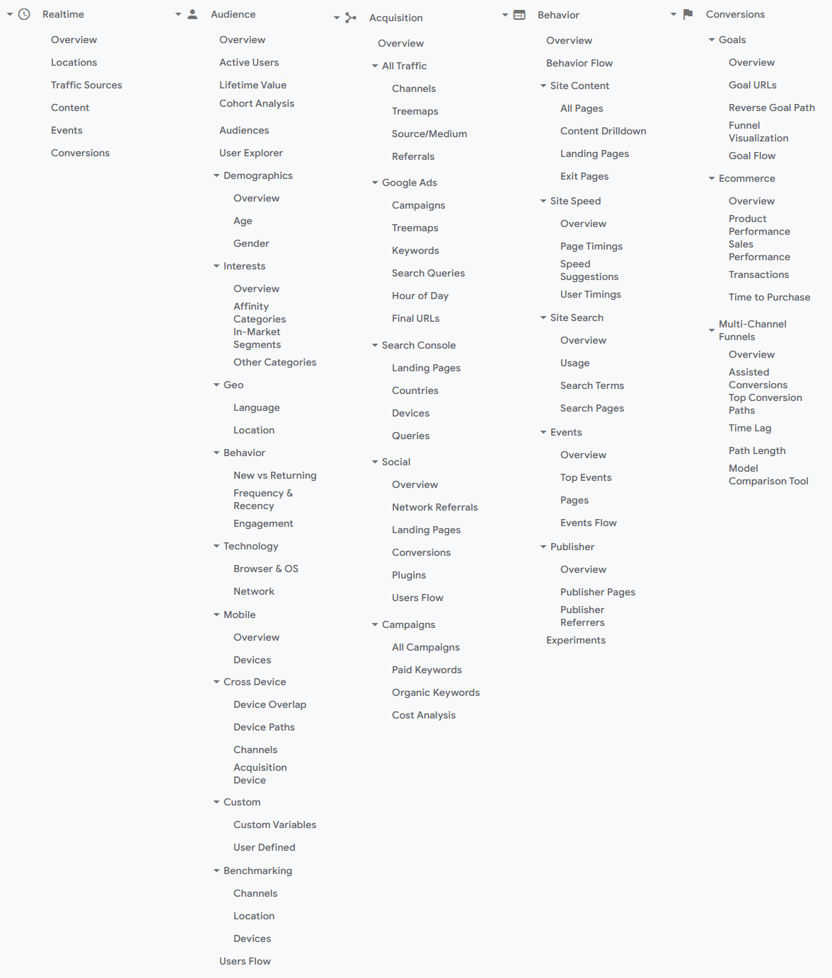 Google Analytics navigation menu hierarchy