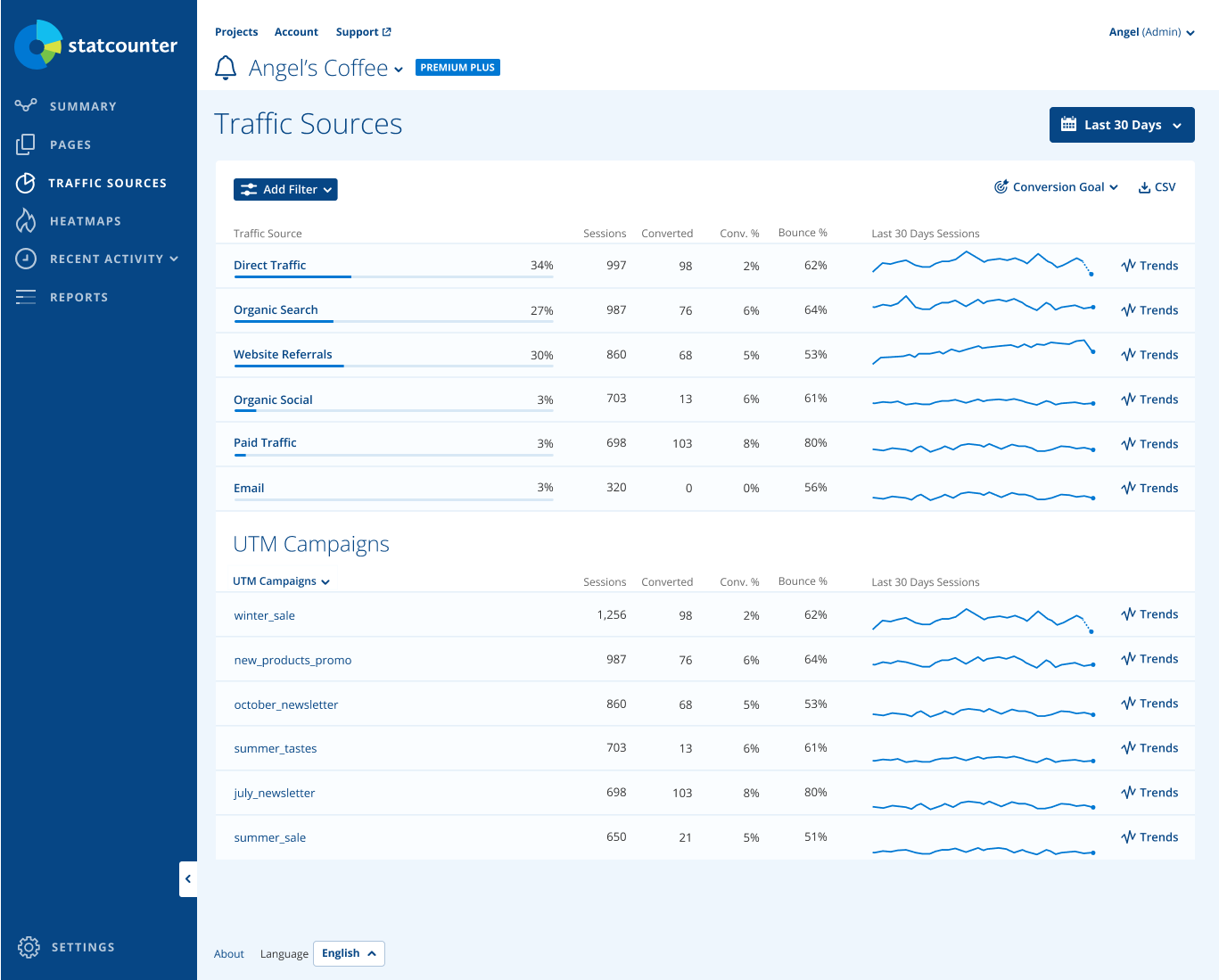 Traffic Sources index page, with UTM Campaigns