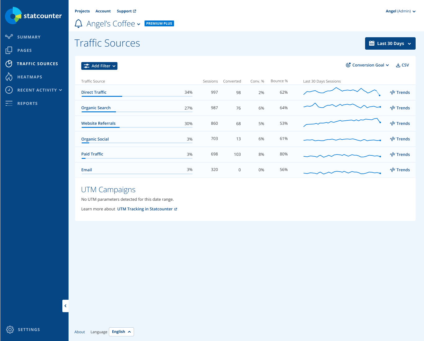 Traffic Sources index page, with no UTM Campaigns
