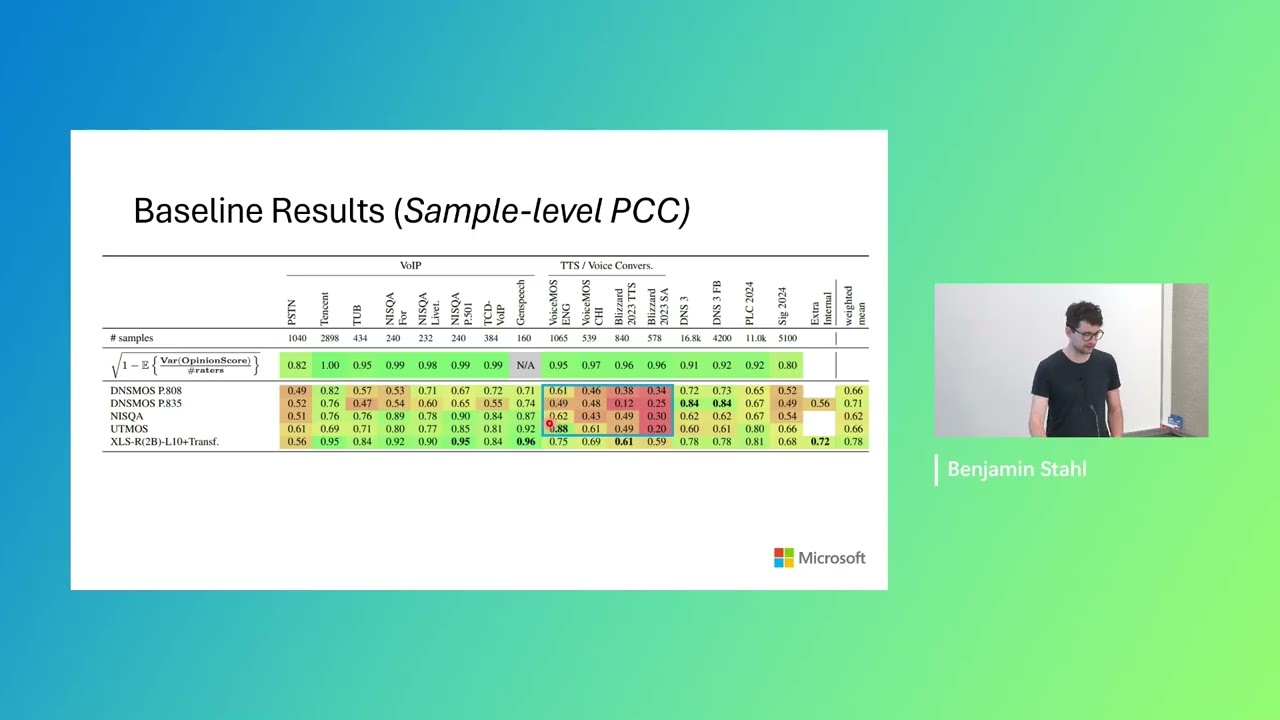 Final intern talk: Distilling Self-Supervised-Learning-Based Speech Quality Assessment into Compact Models